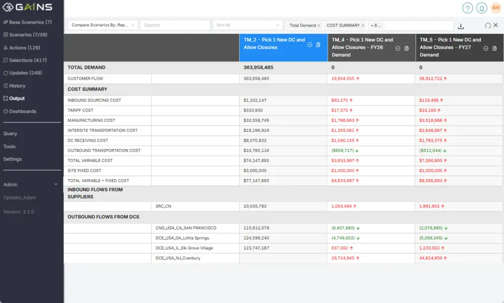 GAINS supply chain design