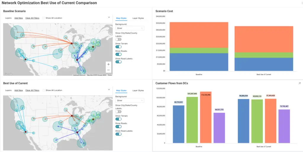 GAINS supply chain design